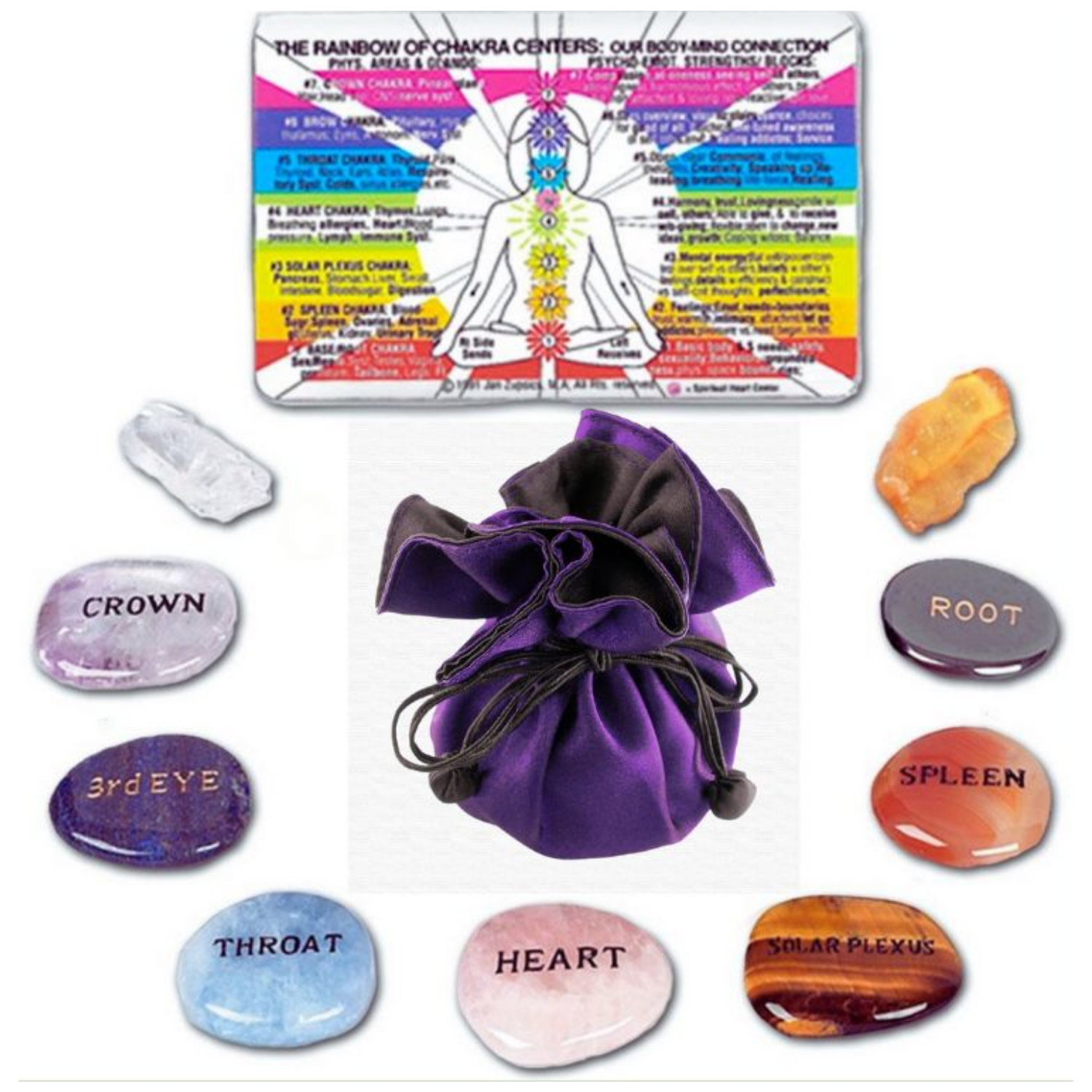 Chakra Balancing and Healing Kit